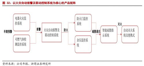 青鳥消防 國內產品鏈最齊全的消防產品供應商，驅動物聯網技術賦能智慧消防