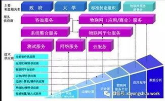 物聯(lián)網(wǎng)框架圖 洞察技術(shù)脈絡(luò)，預(yù)判未來趨勢