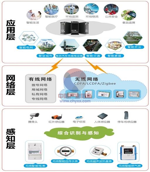 2015年我國物聯(lián)網(wǎng)行業(yè)發(fā)展現(xiàn)狀分析