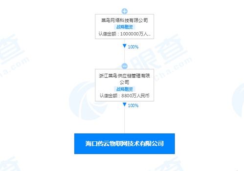 菜鳥落子海南，物聯網版圖再擴張——新公司注冊資本8800萬的戰略解讀